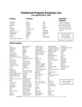 Intellectual Property Exclusion List.Pages
