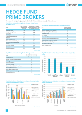 HEDGE FUND PRIME BROKERS HEDGE FUND PRIME BROKERS We Analyze the Activity of Hedge Fund Prime Brokers by Their Clients’ Fund Structure, Fund Size and More