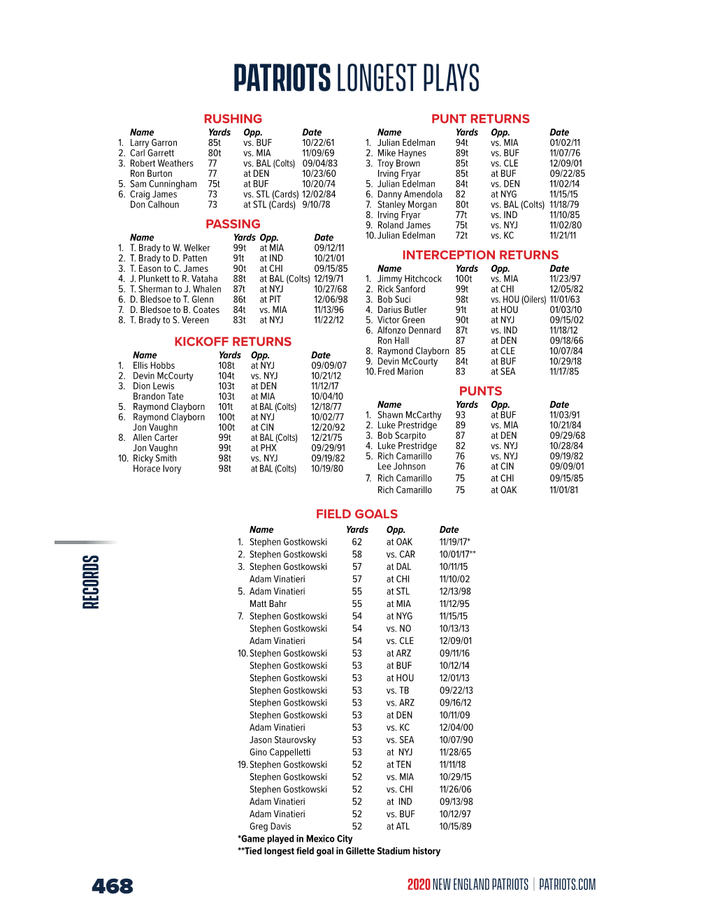 Patriots Longest Plays