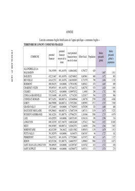 Liste Des 273 Communes Fragiles