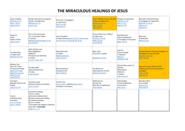 The Miraculous Healings of Jesus