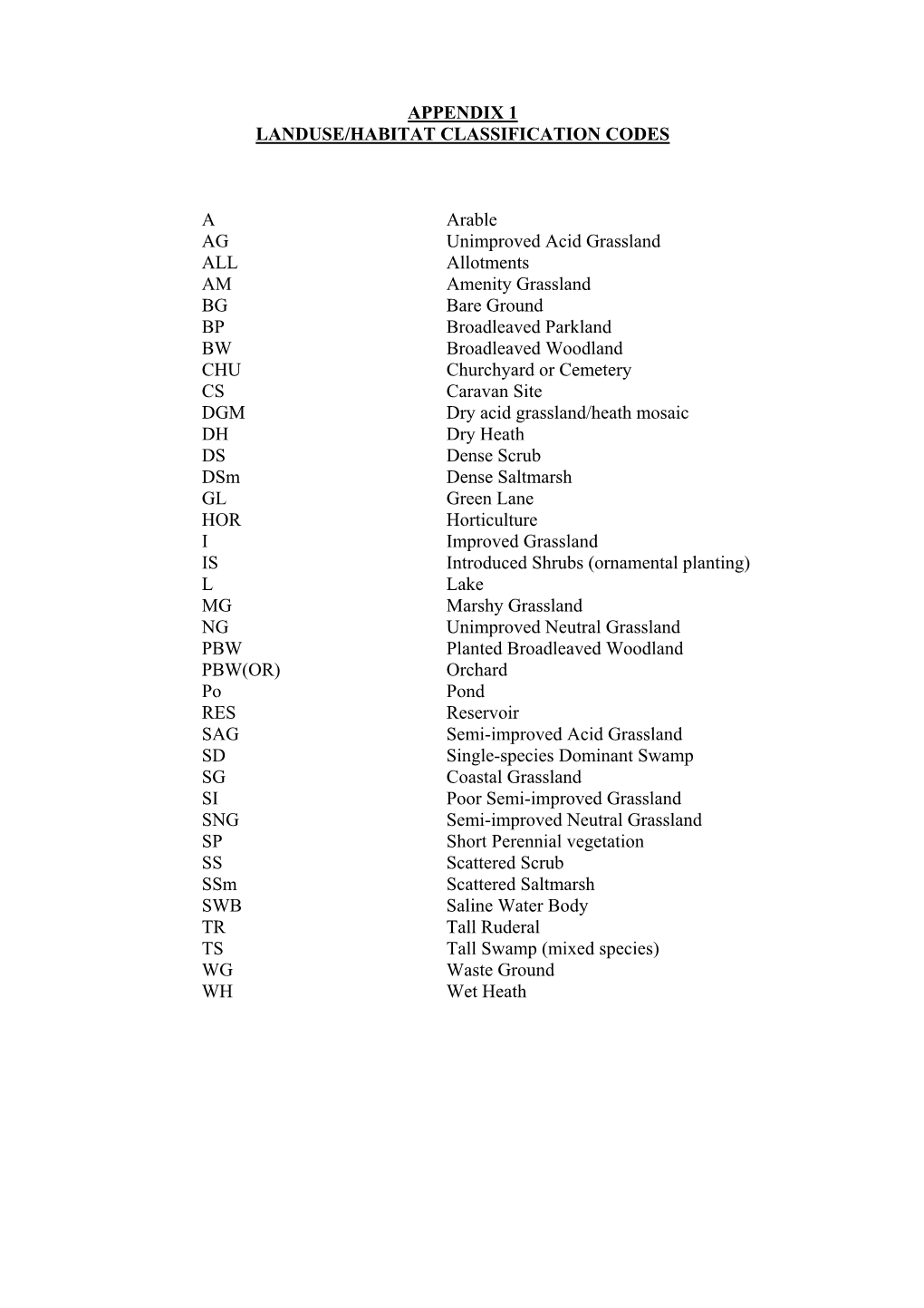 APPENDIX 1 LANDUSE/HABITAT CLASSIFICATION CODES a Arable