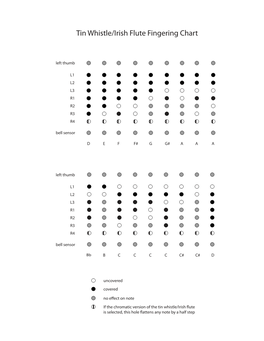 Tin Whistle/Irish Flute Fingering Chart