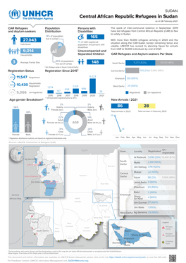 Central African Republic Refugees in Sudan Dashboard As of 28