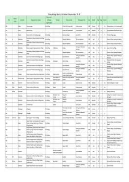 Person Index M-N Pceditfinal.Xlsx