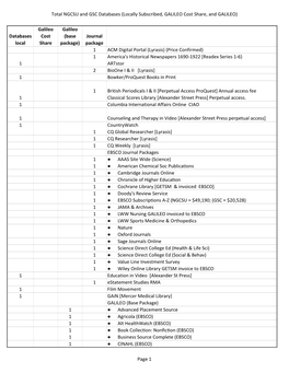 Total NGCSU and GSC Databases (Locally Subscribed, GALILEO Cost Share, and GALILEO)