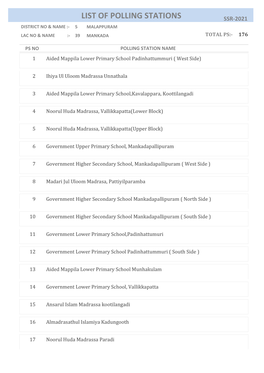 Mankada Total Ps:- 176