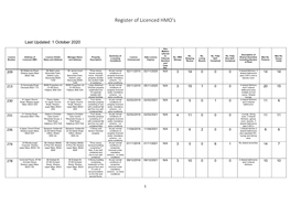 Register of Licenced Hmos