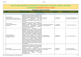 LIST of CGHS EMPANELLED HOSPITALS/DIAGNOSTIC CENTERS & NODAL OFFICERS, ALLAHABAD(UPDATED on 24-07-2020) Empanelment W.E.F