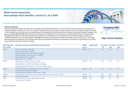 Whole Exome Sequencing Gene Package Vision Disorders, Version 6.1, 31-1-2020