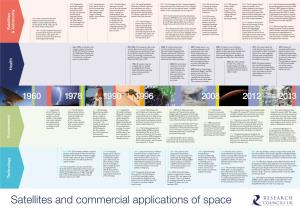 Satellites and Commercial Applications of Space