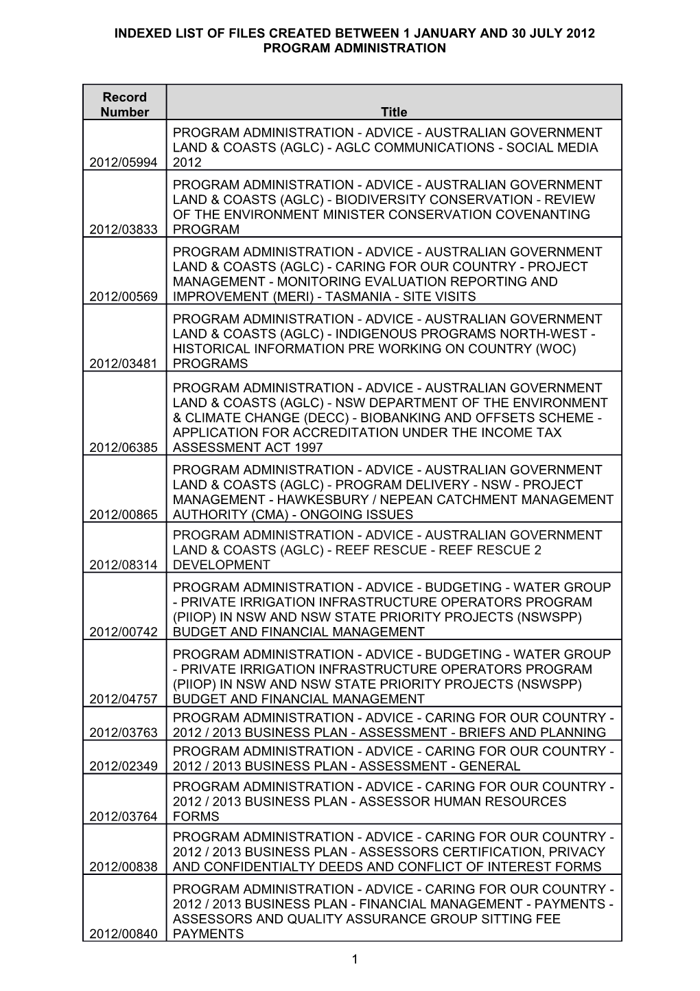 Indexed List of Files Created Between 1 January and 30 June 2012 - Program Administration