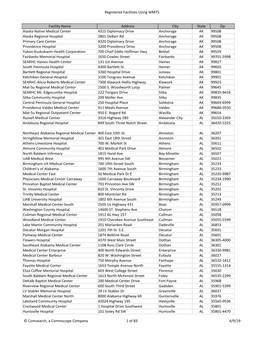 View List of Registered Health Care Facilities Using WMTS