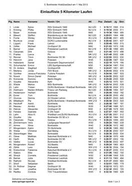2 Einlaufliste 5 Kilometer Laufen