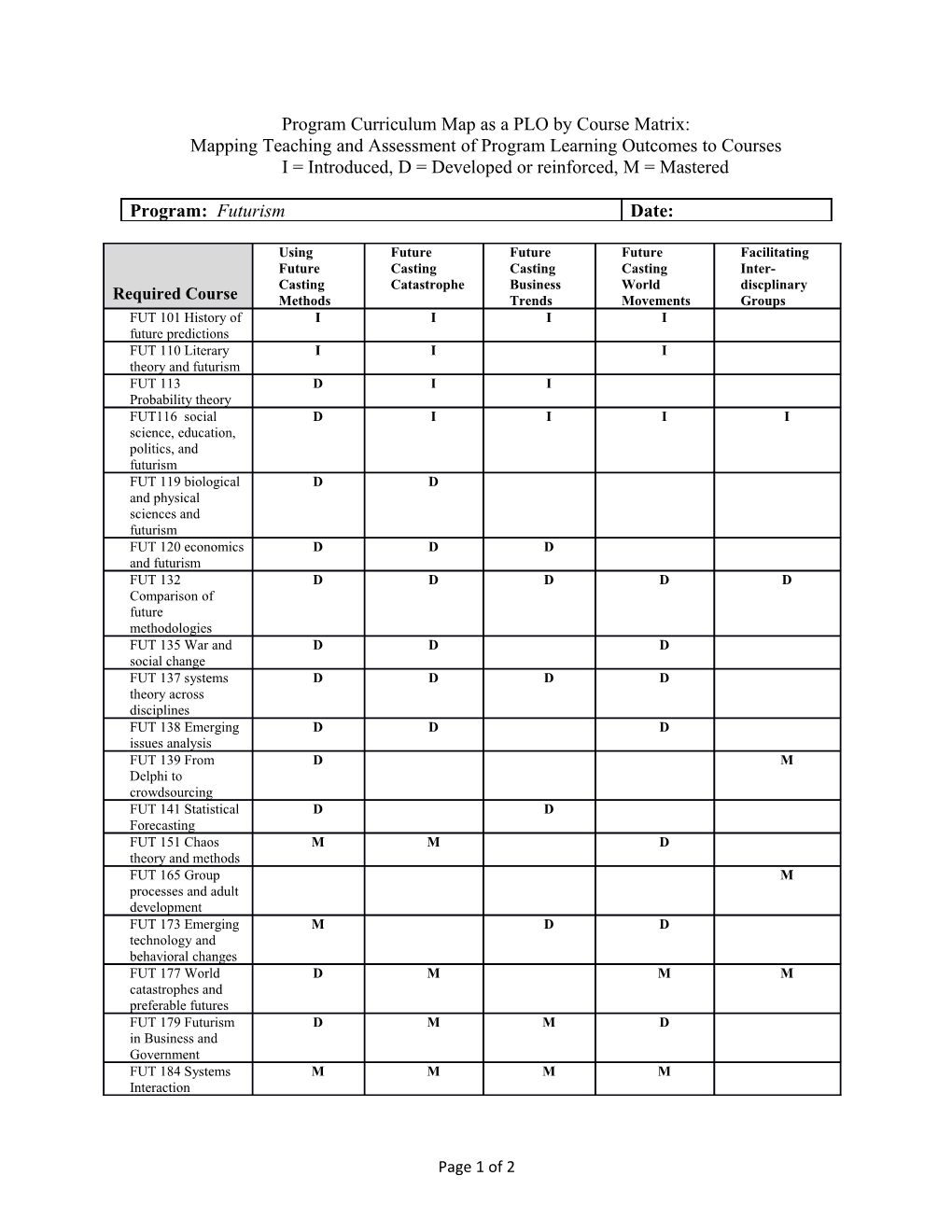 Program Curriculum Map As a PLO by Course Matrix