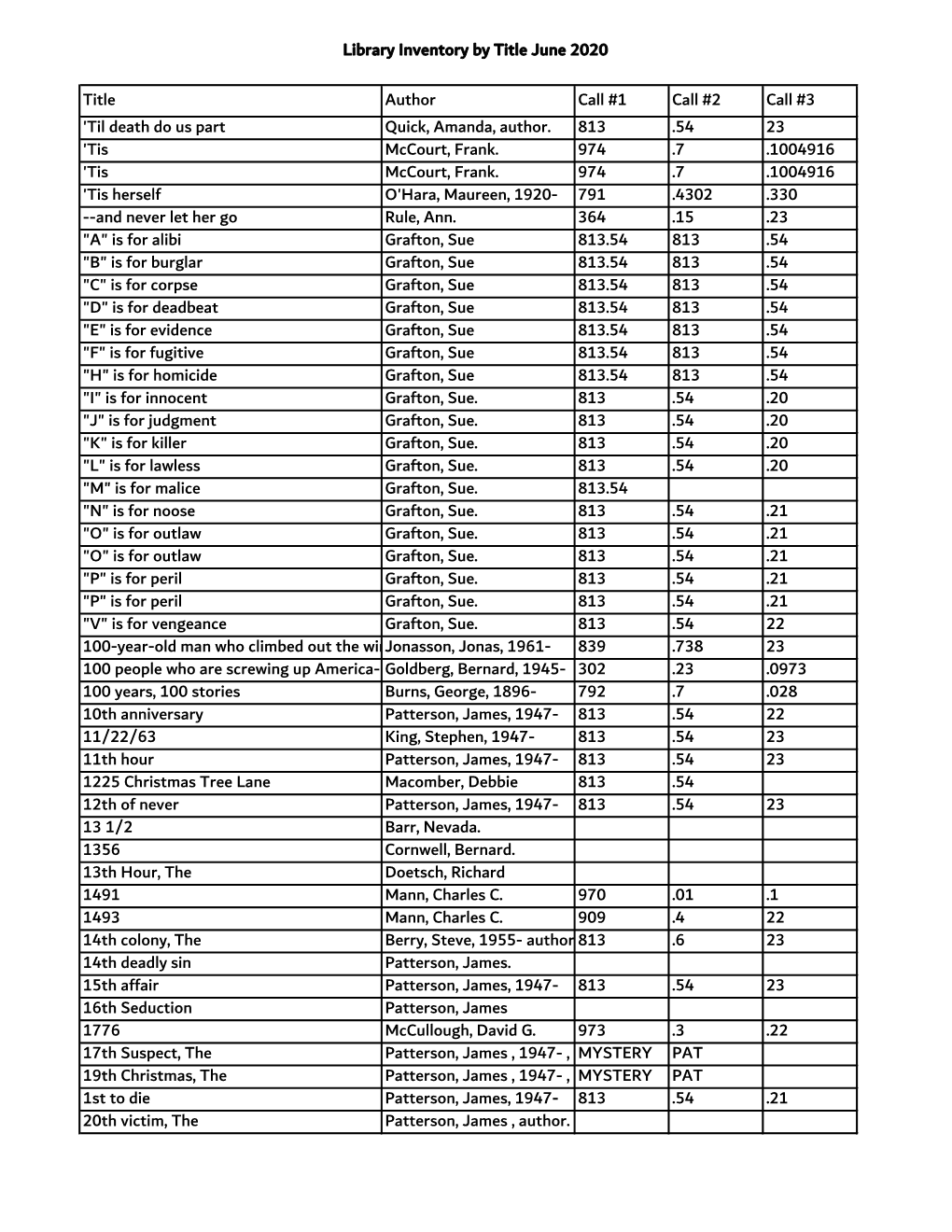 Library Inventory by Title June 2020 Title Author Call