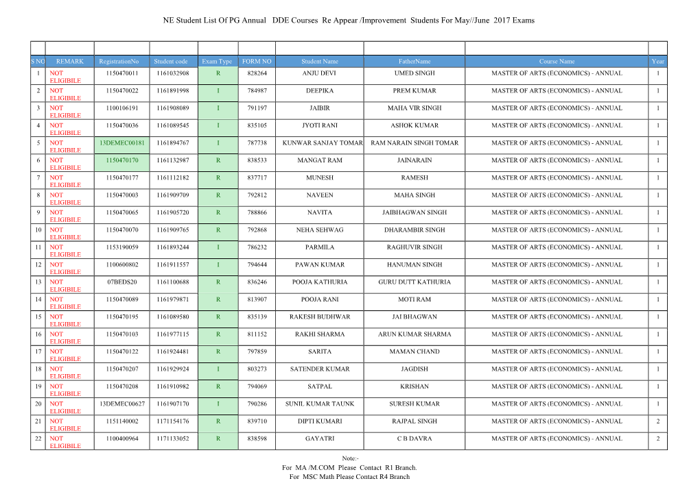 NE Student List of PG Annual DDE Courses Re Appear /Improvement Students for May//June 2017 Exams