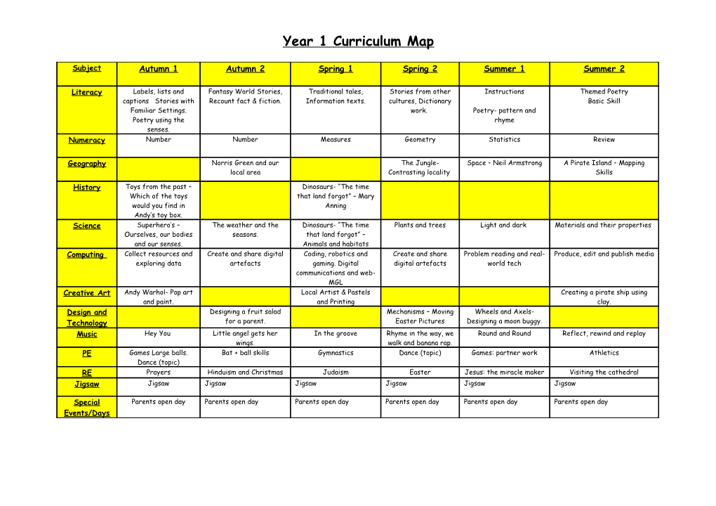 Year 1 Curriculum Map