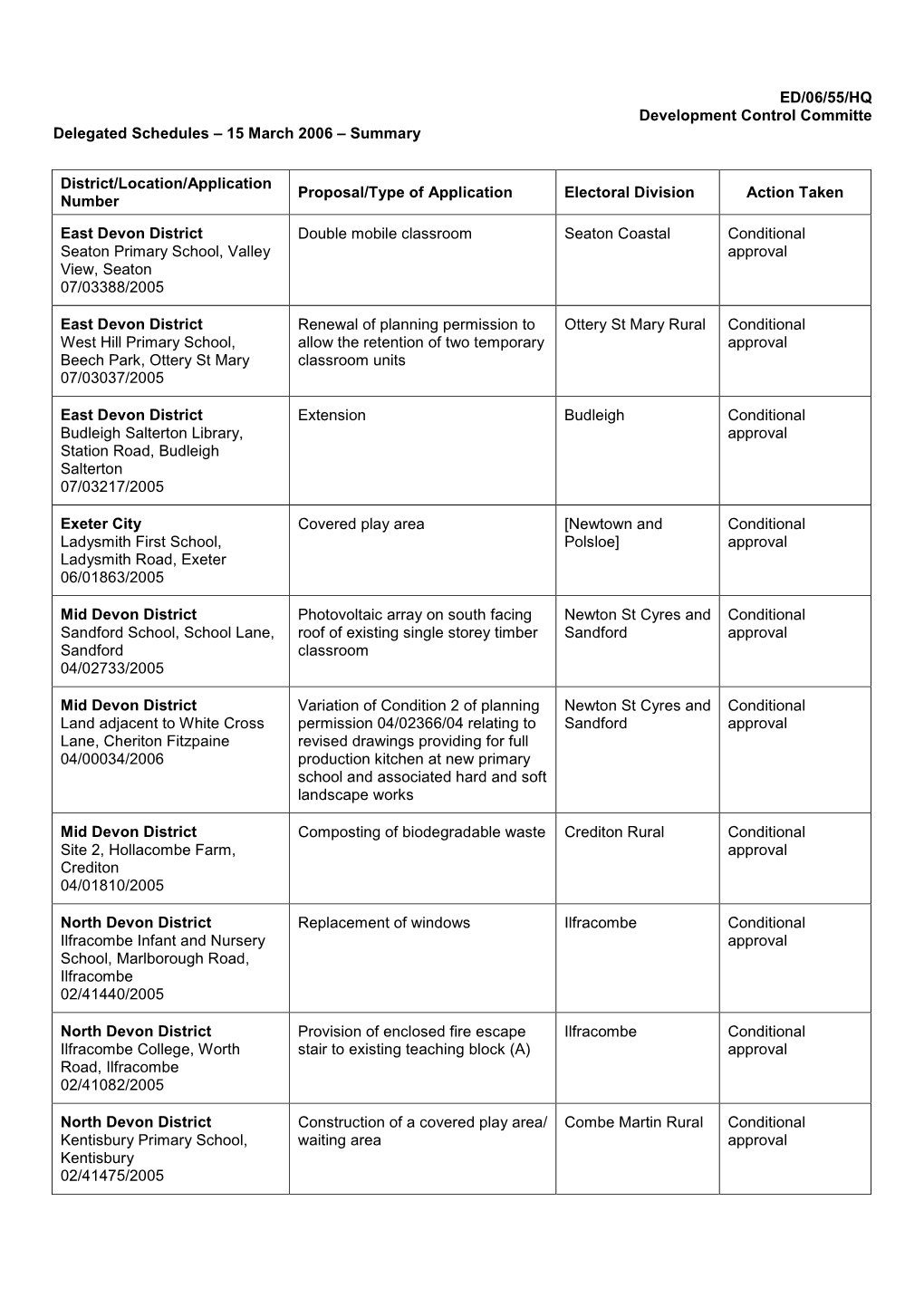 Mw0070306dca Delegate Schedules