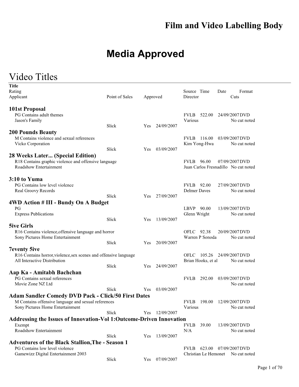 Media Approved Video Titles