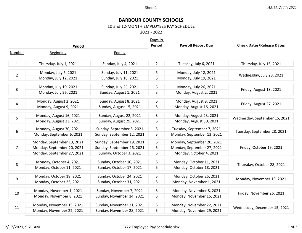 BARBOUR COUNTY SCHOOLS 10 and 12-MONTH EMPLOYEES PAY SCHEDULE 2021 - 2022 Days in Period Period Payroll Report Due Check Dates/Release Dates Number Beginning Ending