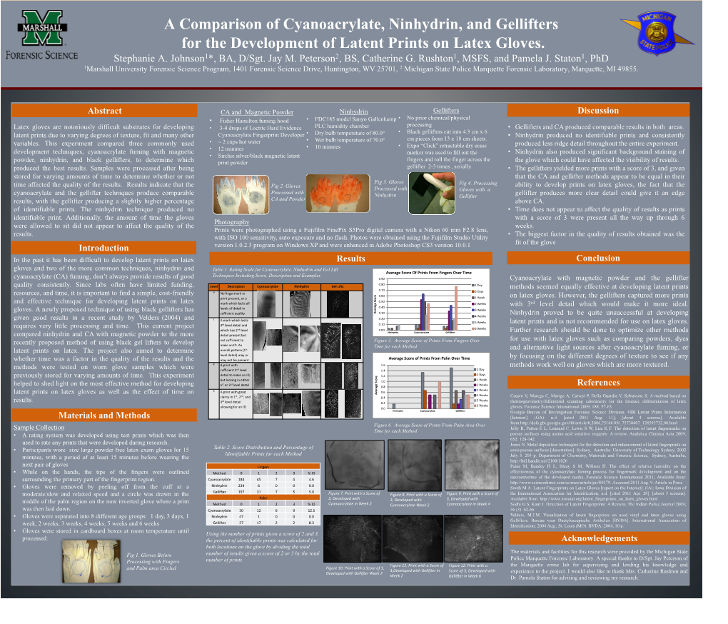 A Comparison of Cyanoacrylate, Ninhydrin, and Gellifters for the Development of Latent Prints on Latex Gloves