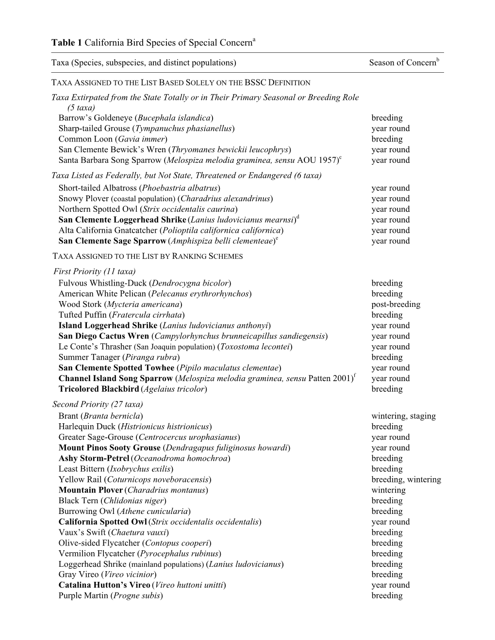 Table 1 California Bird Species of Special Concerna