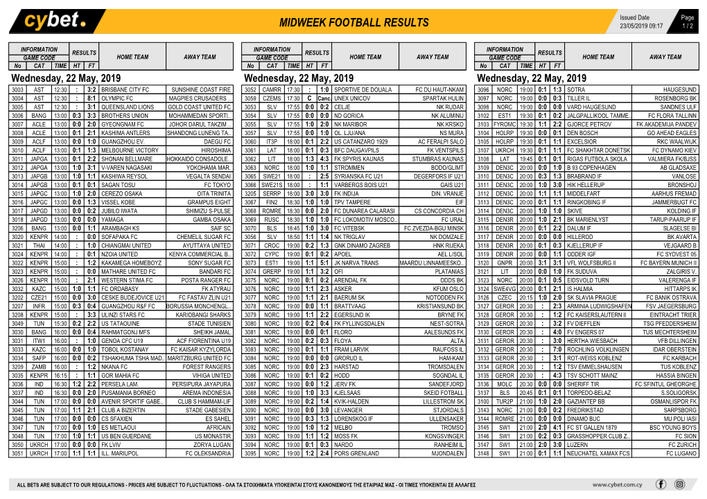 Midweek Football Results Midweek Football