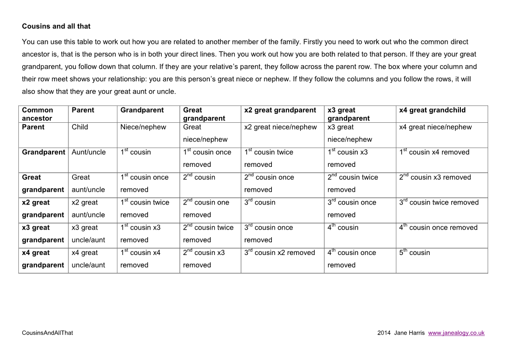 Cousins and All That You Can Use This Table to Work out How You Are Related to Another Member of the Family. Firstly You Need To