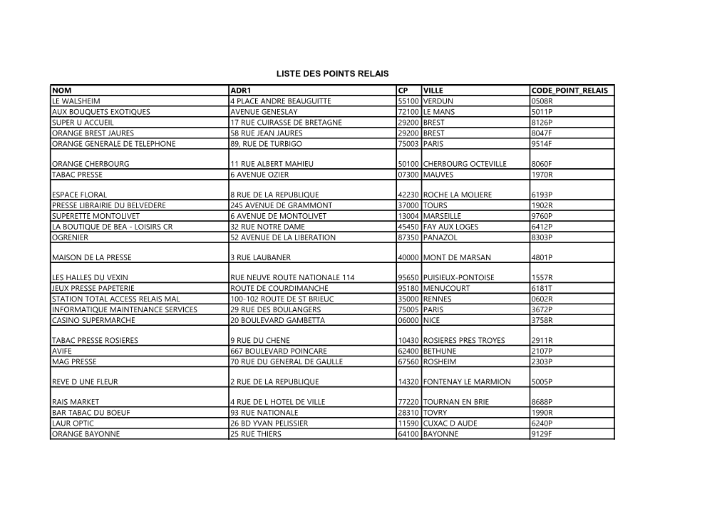 Liste Des Points Relais