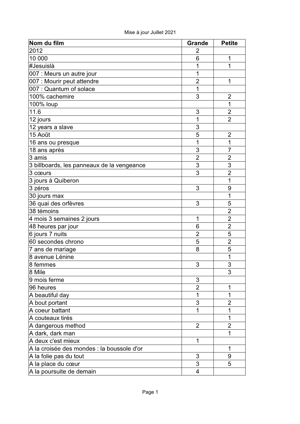 Mise À Jour Juillet 2021 Page 1