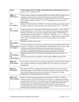 Constitutional Revision in Japan Research Project Current: 07.21.17 2