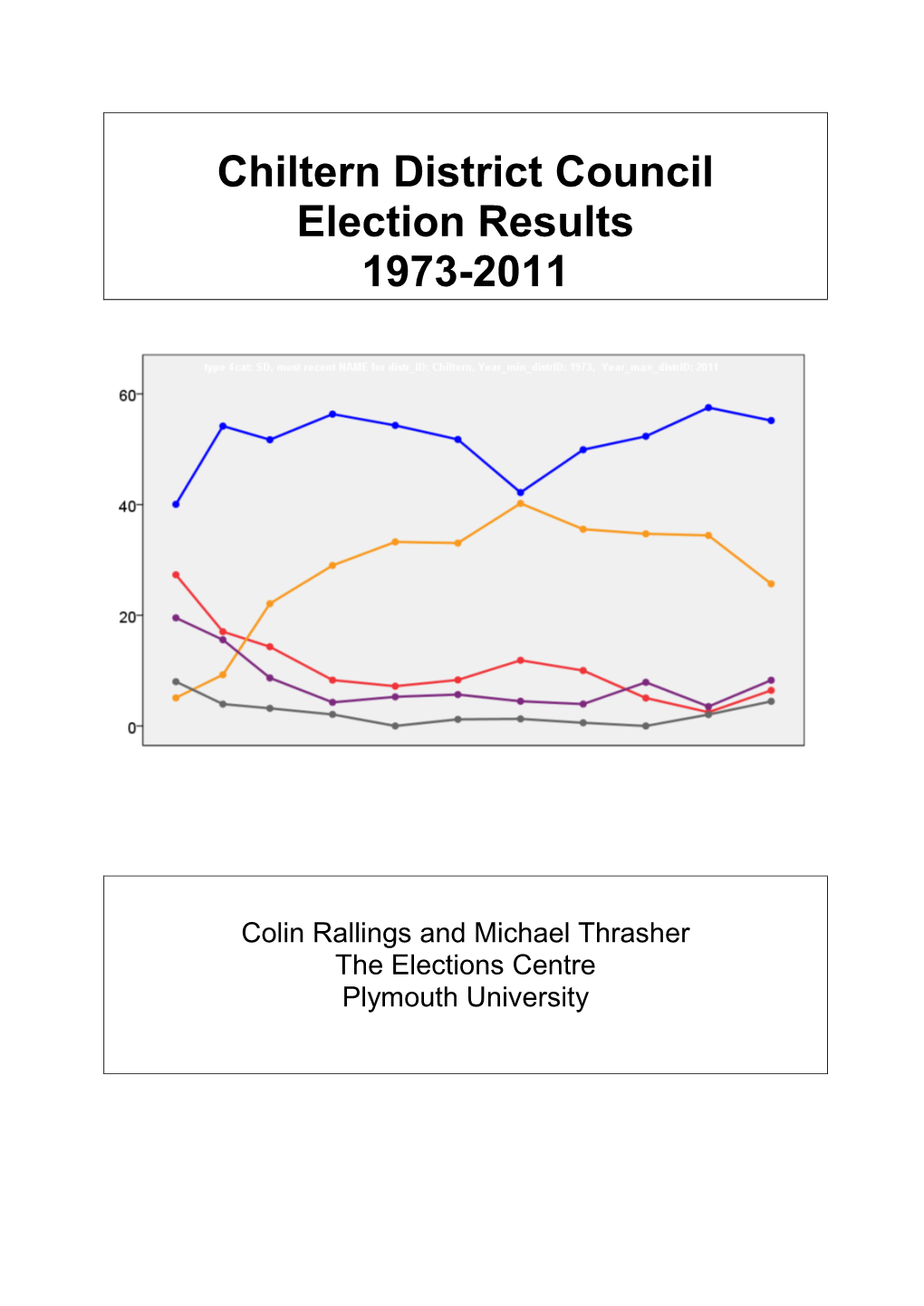 Chiltern District Council Election Results 1973-2011