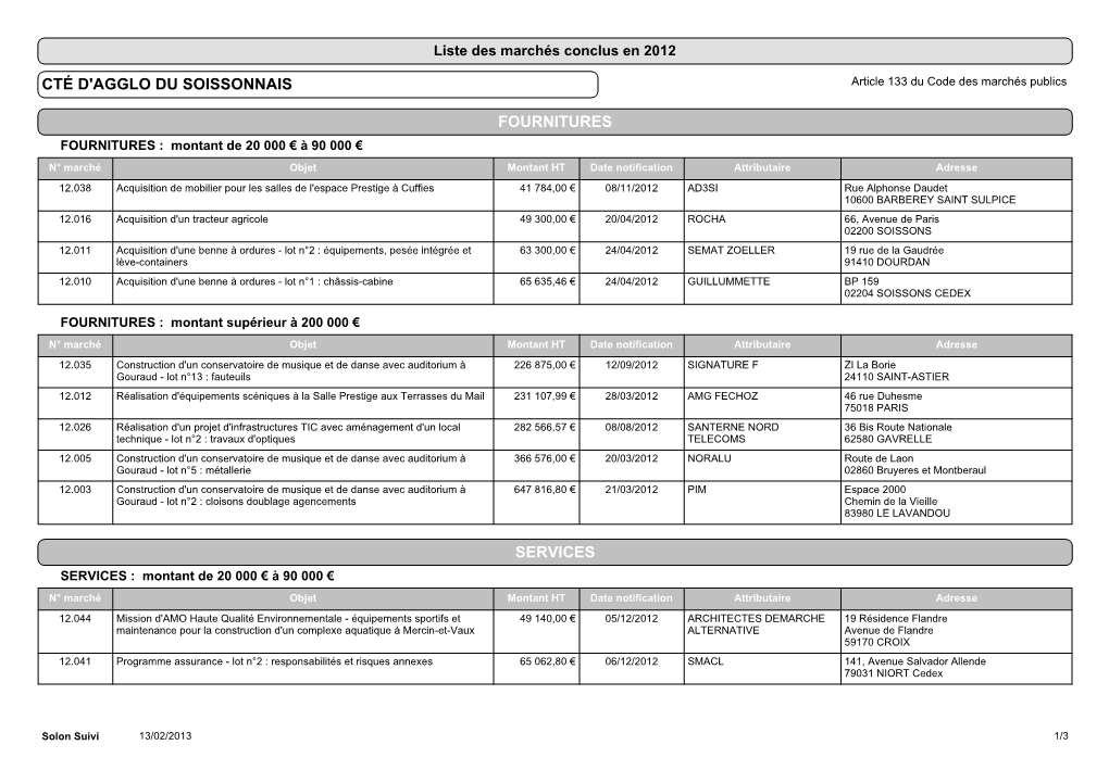 Liste Des Marchés 2012