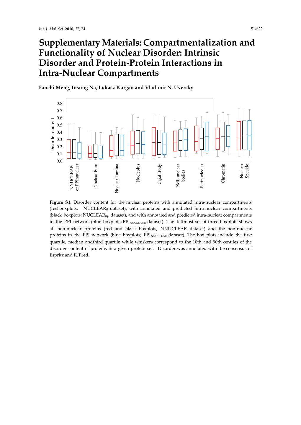 Intrinsic Disorder and Protein-Protein Interactions in Intra-Nuclear Compartments