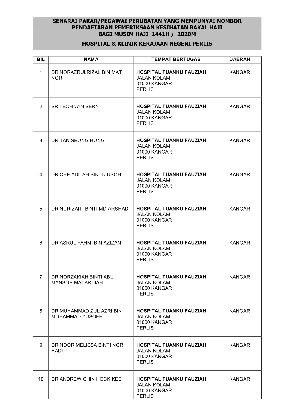 Senarai Pakar/Pegawai Perubatan Yang Mempunyai Nombor