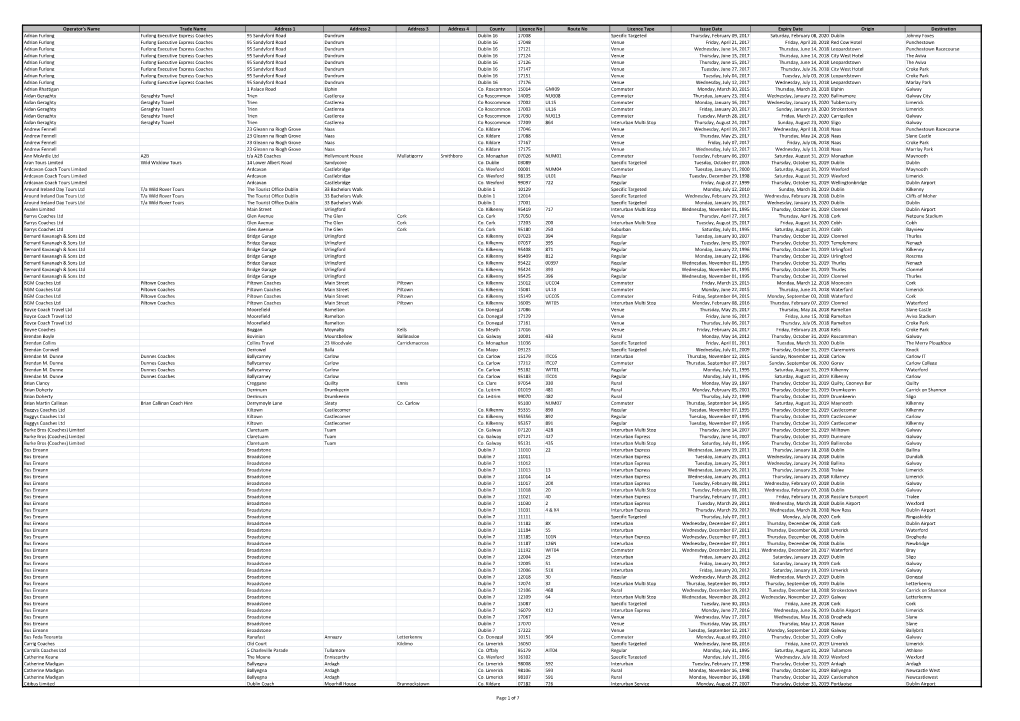 Operator's Name Trade Name Address 1 Address 2 Address 3