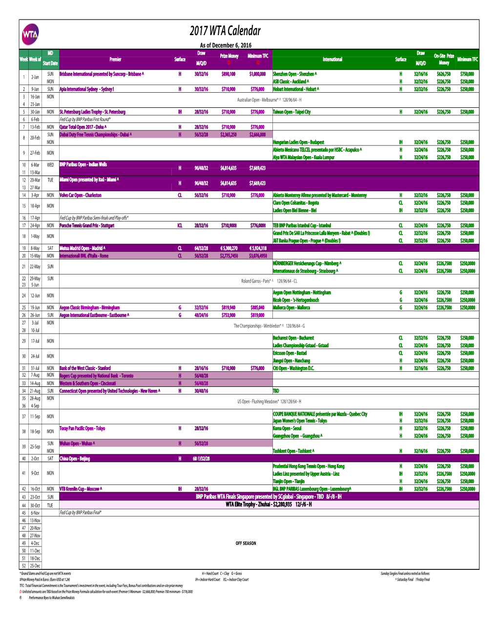 2017 WTA Calendar.Xlsx