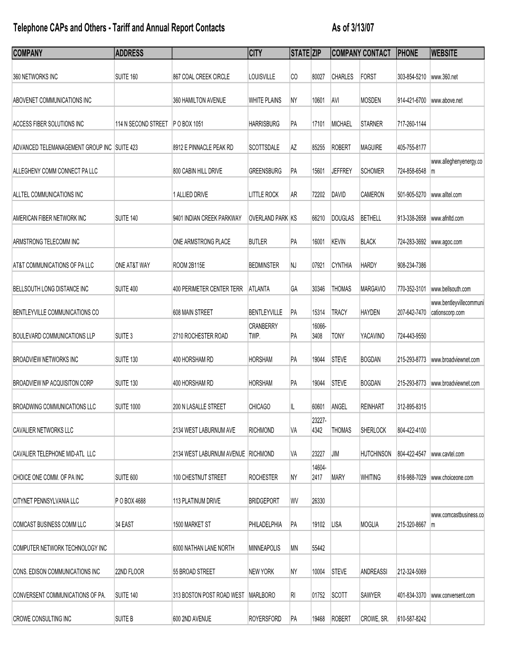 Telephone Caps and Others - Tariff and Annual Report Contacts As of 3/13/07