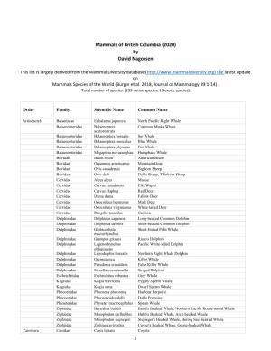 Ef-Funa Mammal Checklist 2014 Version