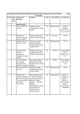 Wise Sl. No. Name of the Developer Location State Type of SEZ Area