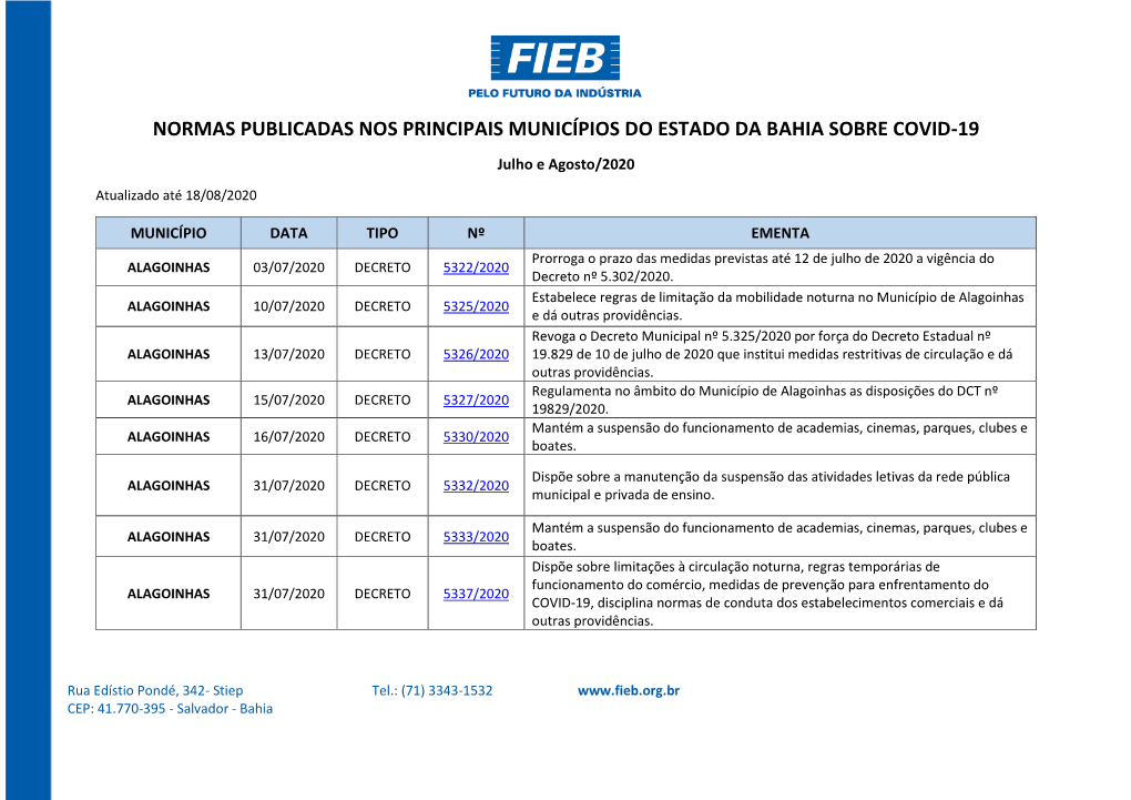 Normas Publicadas Nos Principais Municípios Do Estado Da Bahia Sobre Covid-19