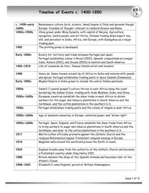 Timeline of Events C. 1400–1850 B