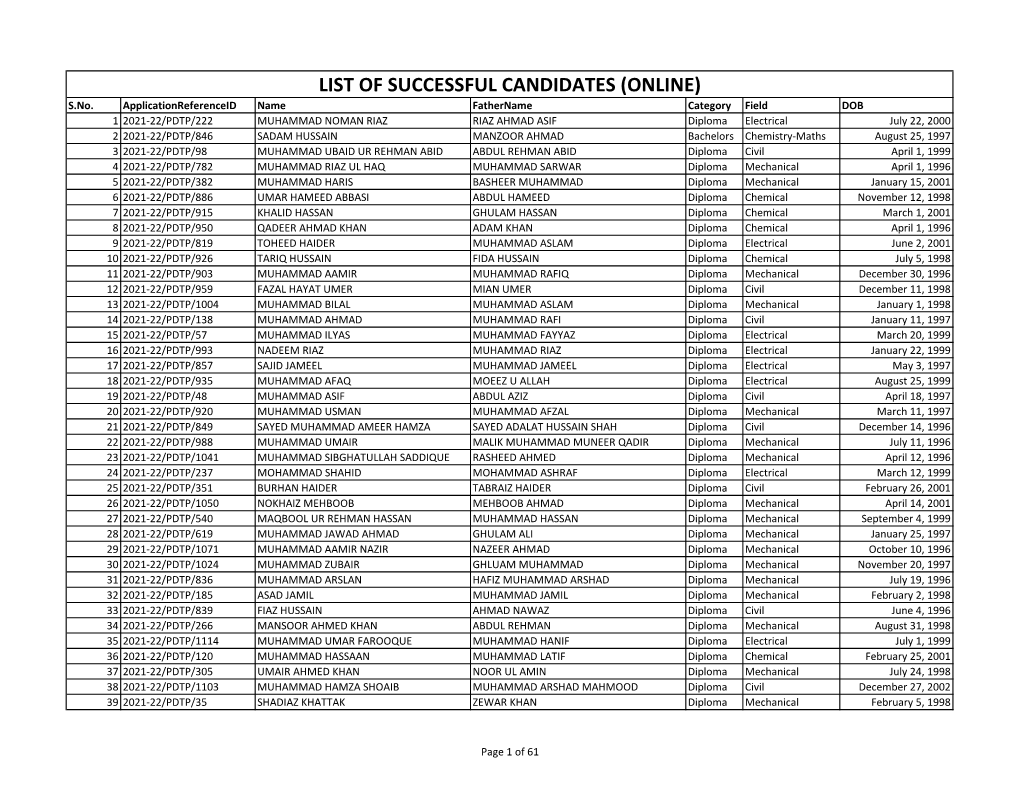 LIST of SUCCESSFUL CANDIDATES (ONLINE) S.No