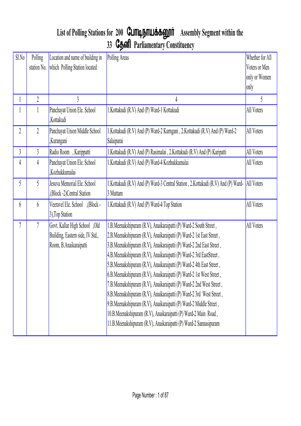 List of Polling Stations for 200 ேபா நாய க Assembly Segment Within