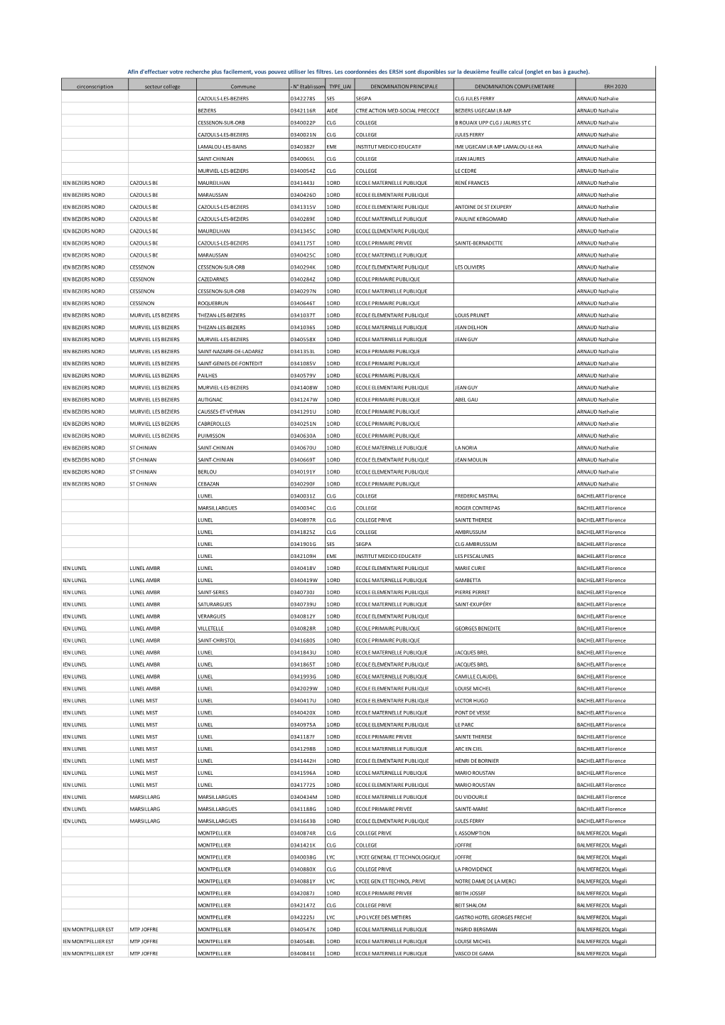 Sectorisation ERSH 2019-2020