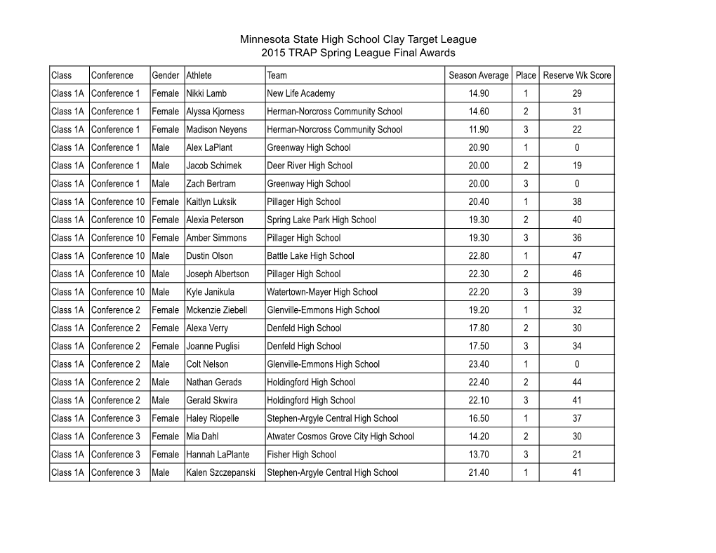 2015 Spring Scoring Winners.Xlsx