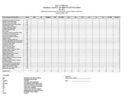 Part 1. TABLE D FEDERAL AGENCY AWARDS to INSTITUTIONS FY 2011 Annual Federal Performance Plan on Executive Agency Actions to Assist Tcus Executive Order 13592