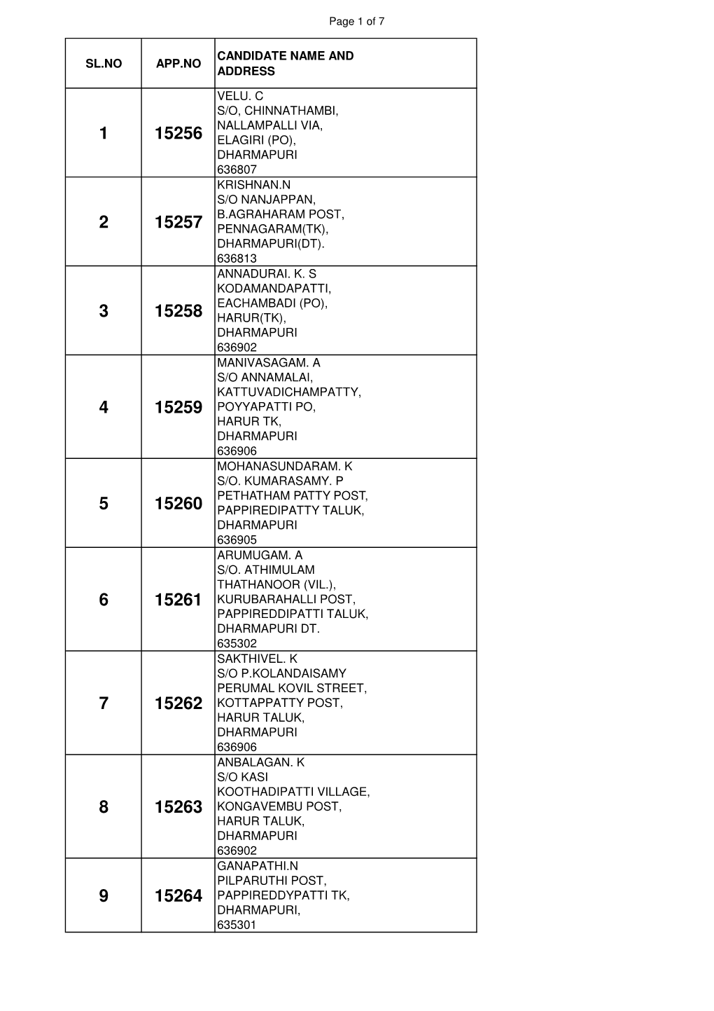 Po), Dharmapuri 636807 Krishnan.N S/O Nanjappan, 2 15257 B.Agraharam Post, Pennagaram(Tk), Dharmapuri(Dt