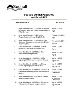 COUNCIL CORRESPONDENCE As of March 5, 2015